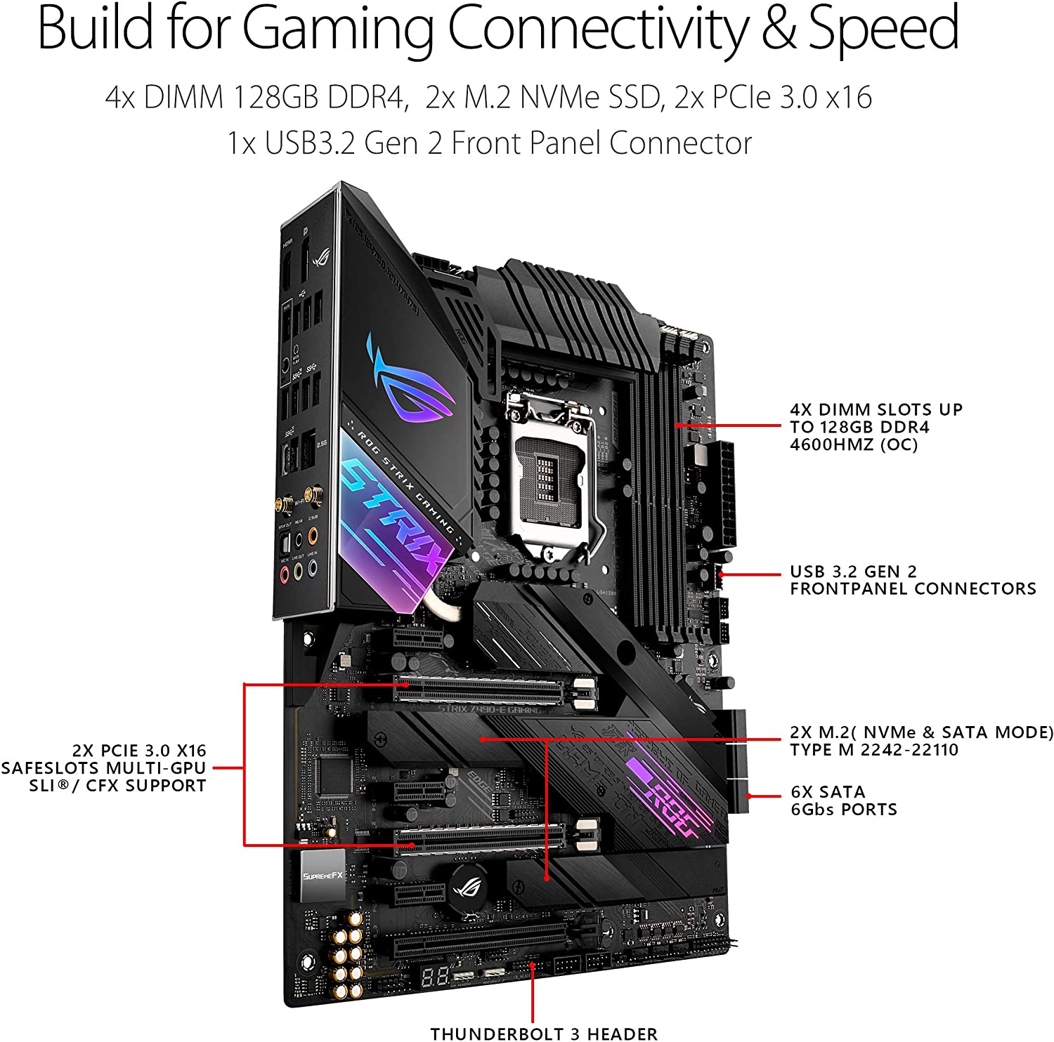 LGA 1200 Intel Z490 moederbord - Rtx 3090 24Gb Gddr6X recensie en prijs